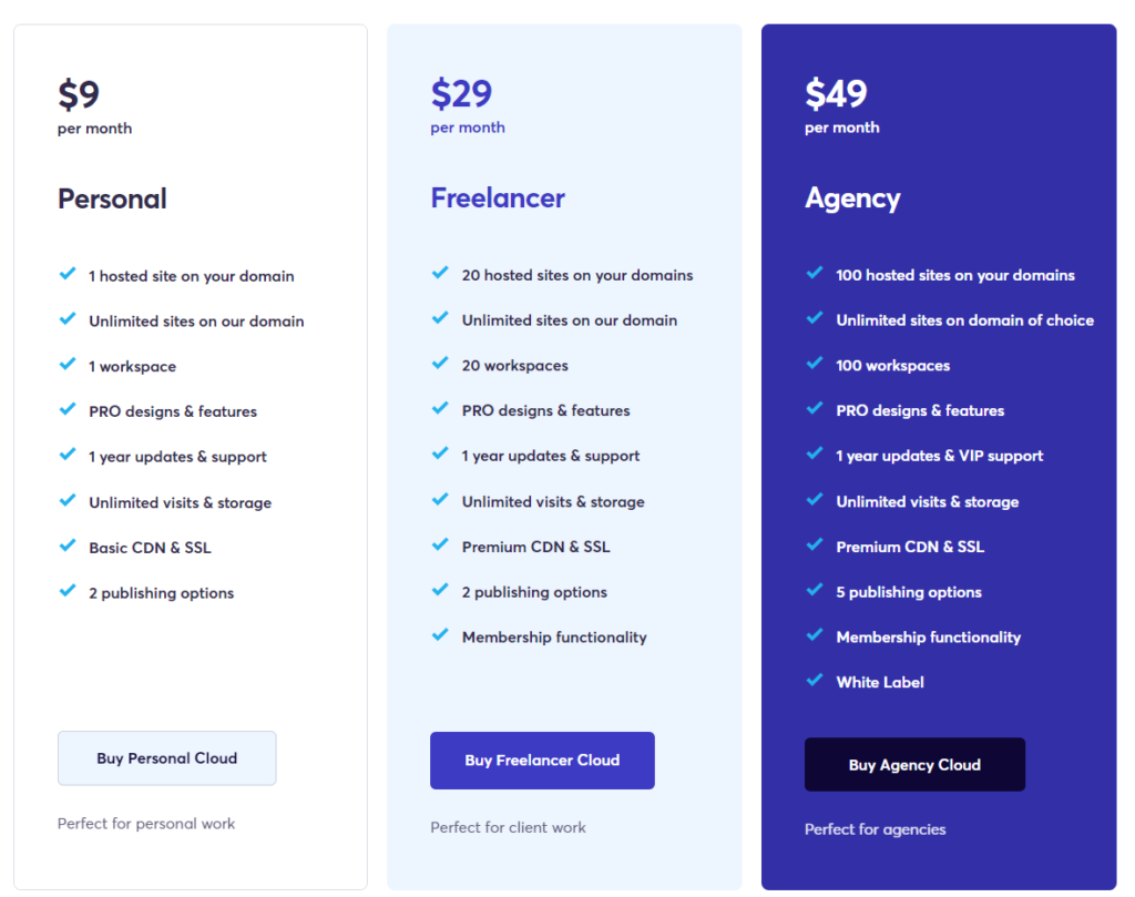 Brizy Cloud Monthly Pricing Plans