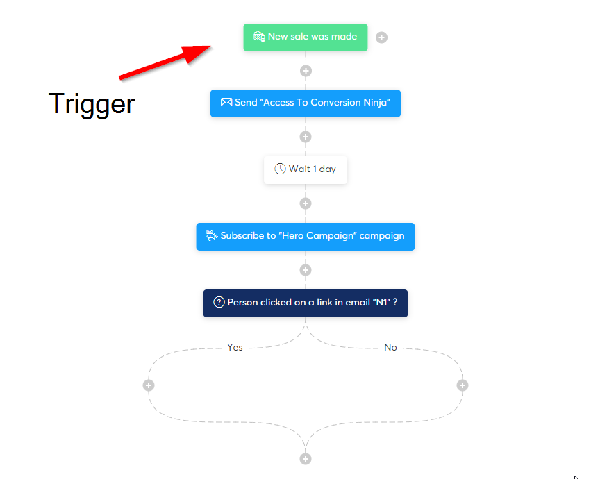 automation workflows 1