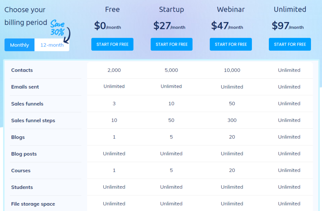 systeme pricing