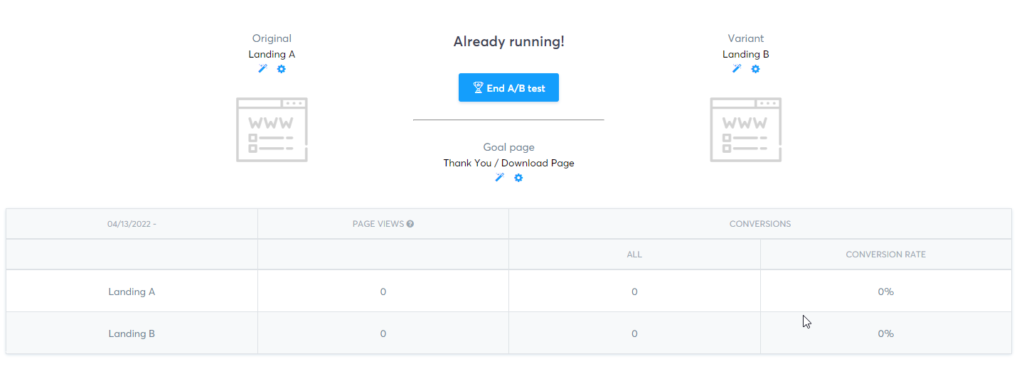 AB Test Page views and conversions