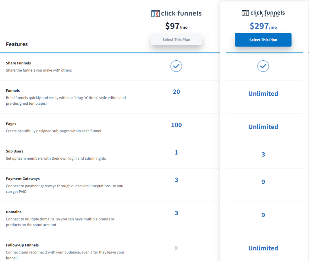 clickfunnel vs systeme