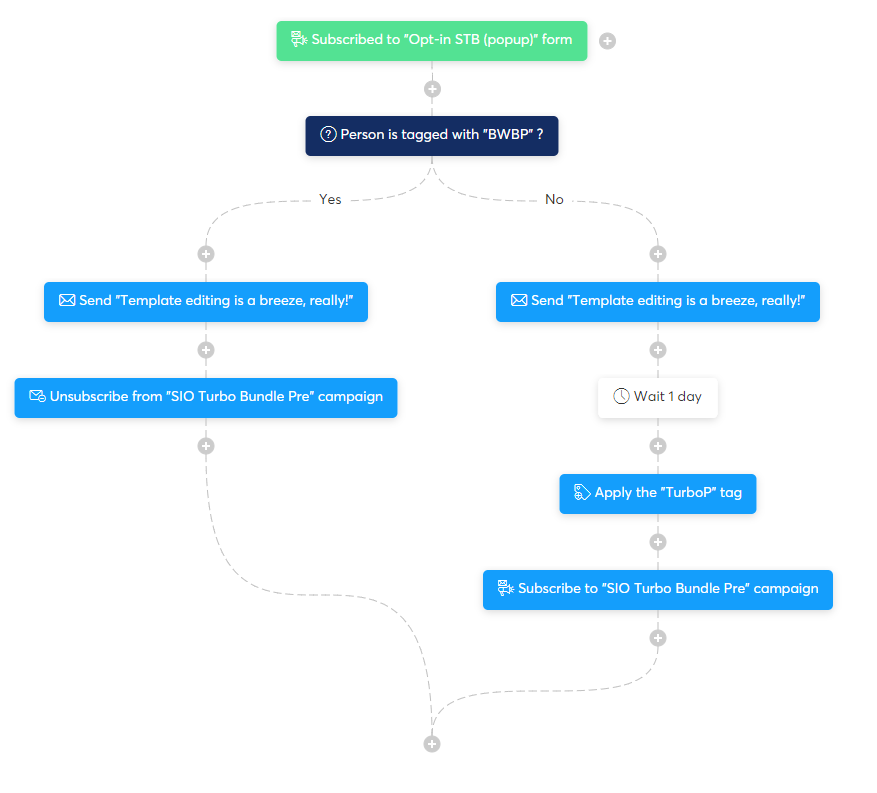 Systemeio workflow