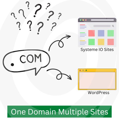 use same domain for two websites